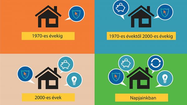 Milyen hőszigetelő anyagot válasszunk?